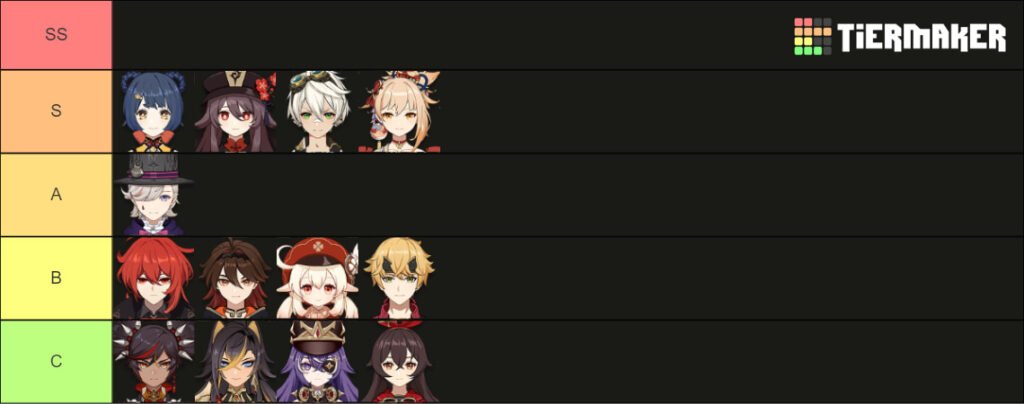 The pyro character tier list