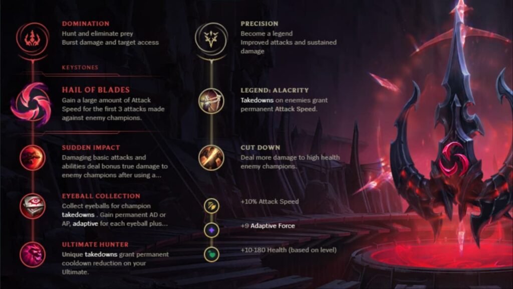Twitch AP Build Runes