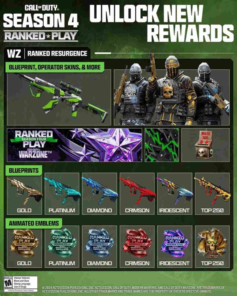 an image of Warzone Season 4 ranked resurgence rewards