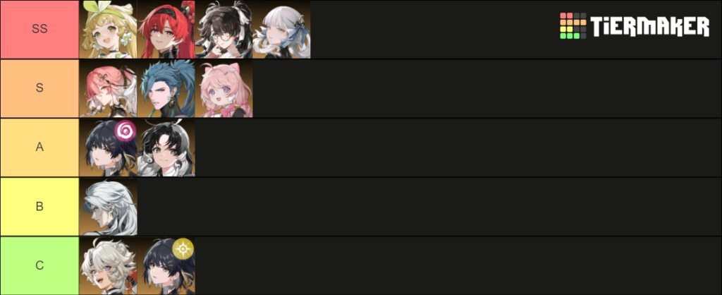 Tierlist for 1.2 version of Wuthering Waves