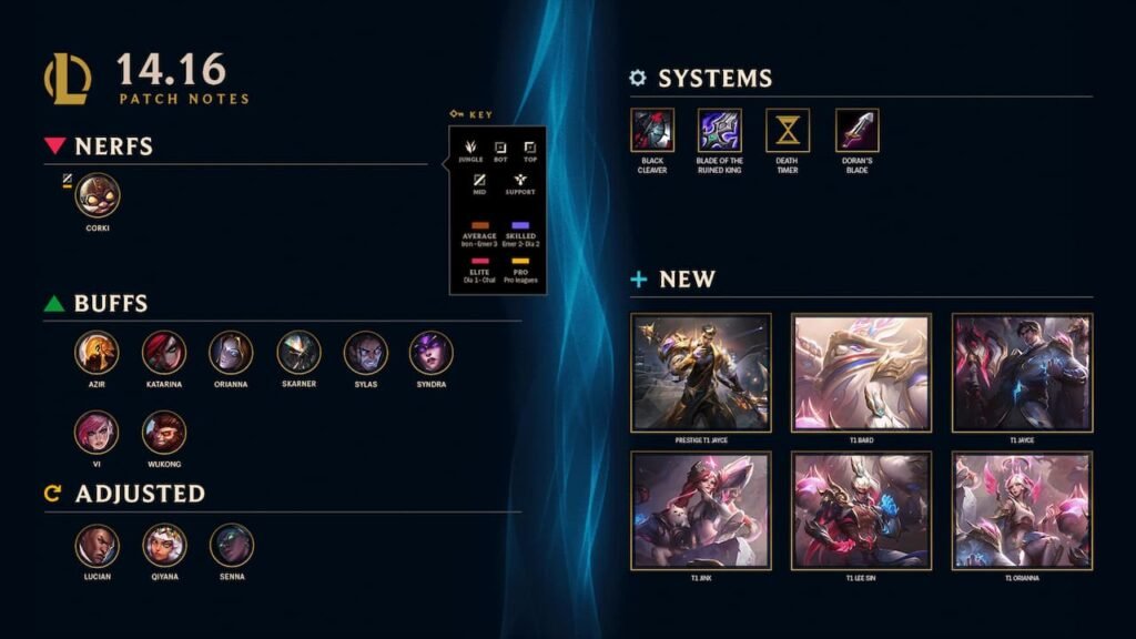 League of Legends patch 14.16 highlights