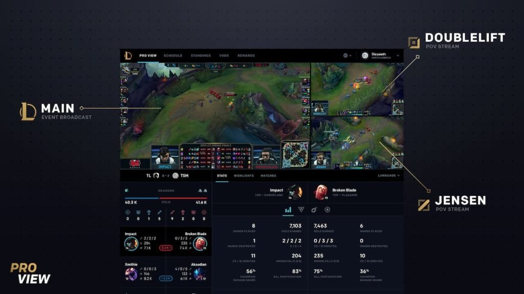 Pro View LoL