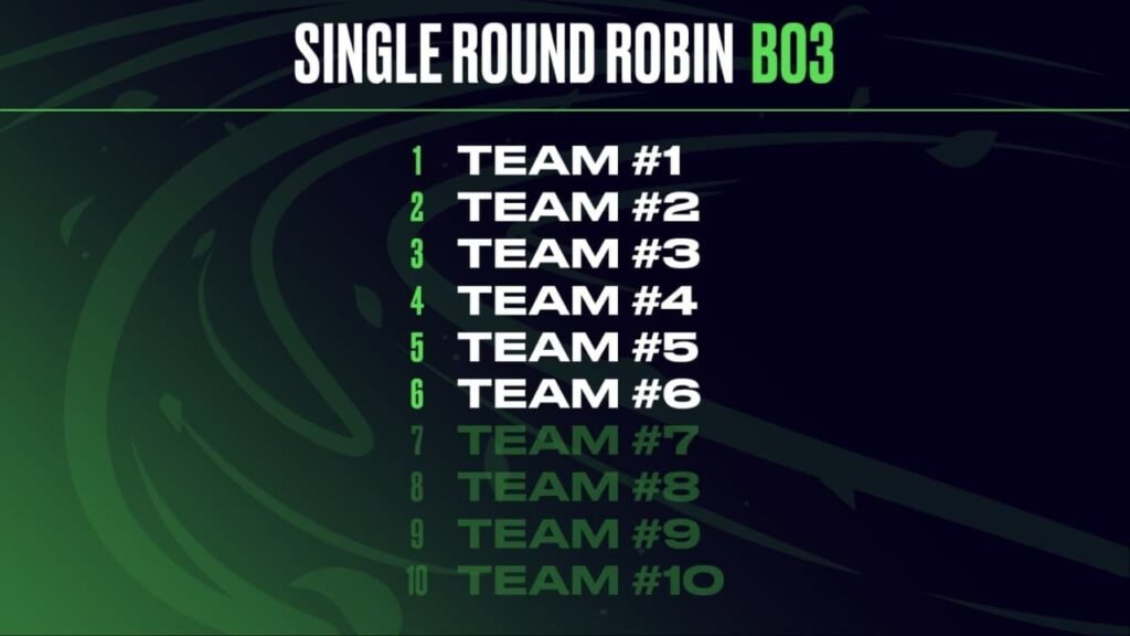 LEC 2025 Spring Split format changes