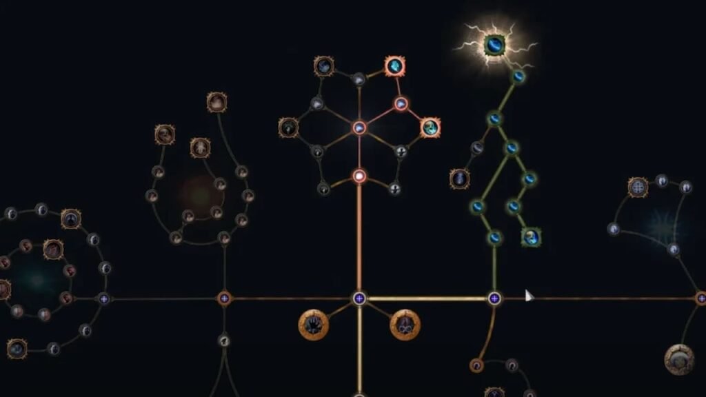 Passive Skill Tree PoE 2