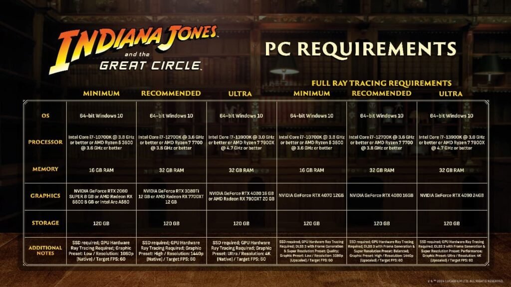 Indiana Jones and the Great Circle PC system requirements